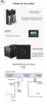 Thông tin sản phẩm D-max15000
