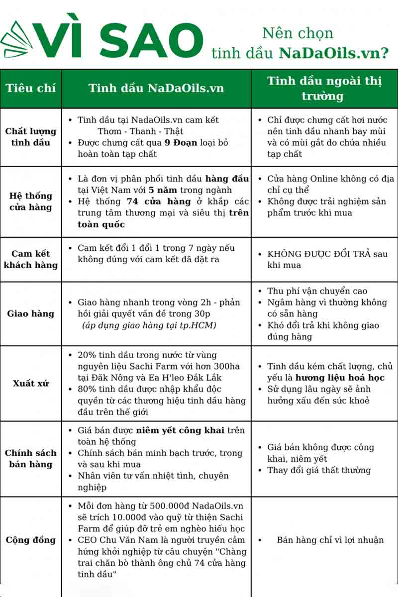 vi-sao-lại-su-dung-nadaoils